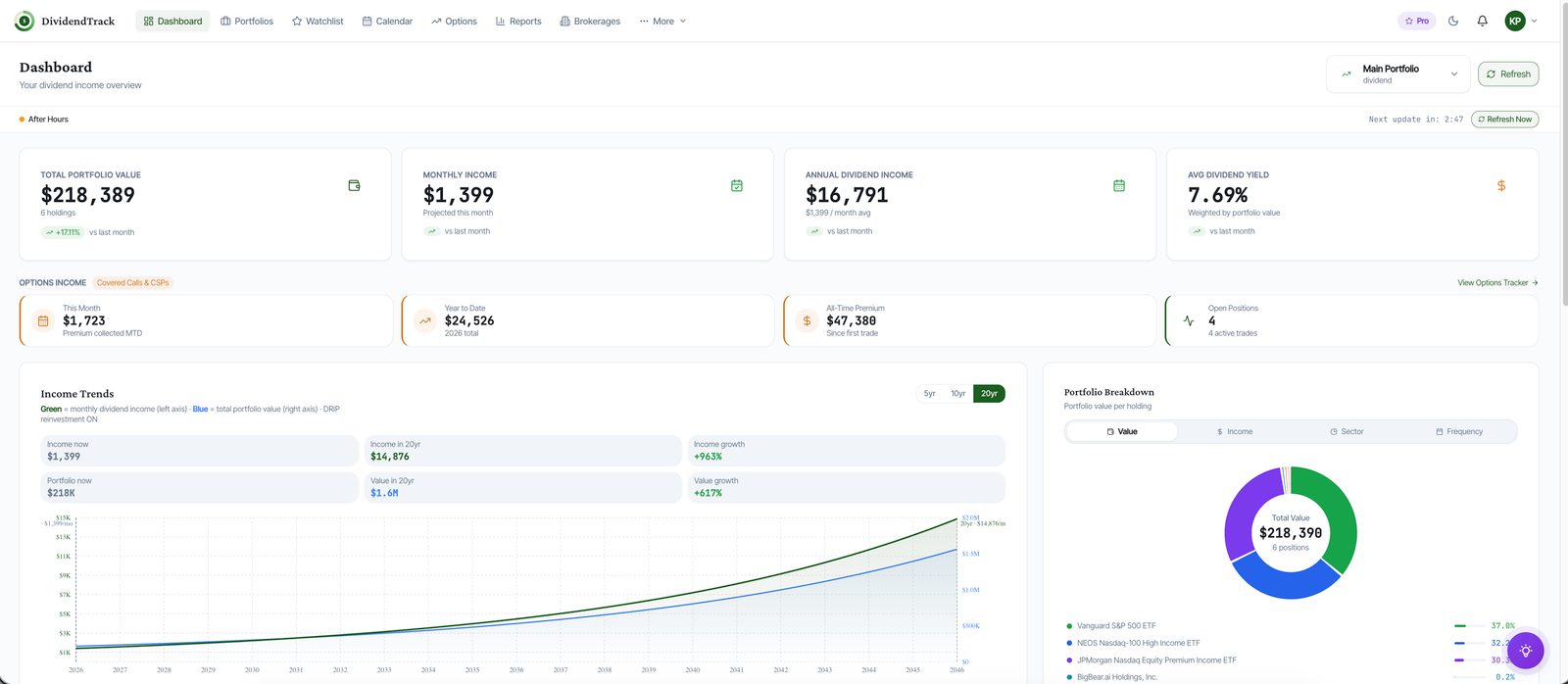 Safe Dividend Tracker Dashboard
